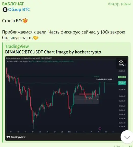 Обстановка в чате👆🏻
Рынок сейчас сложный, торгуем аккуратно, но даже на таком рынке получается забирать профит | Сетка — социальная сеть от hh.ru