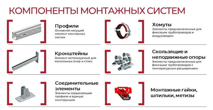 📗 Читайте на сайте АВОК статью "Монтажные системы: как выбрать надежное решение без рисков для проекта"
Современное строительство сложно представить без монтажных систем | Сетка — социальная сеть от hh.ru