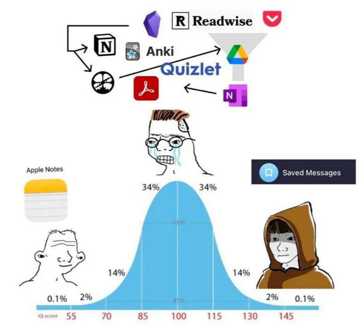 #meme | Сетка — социальная сеть от hh.ru