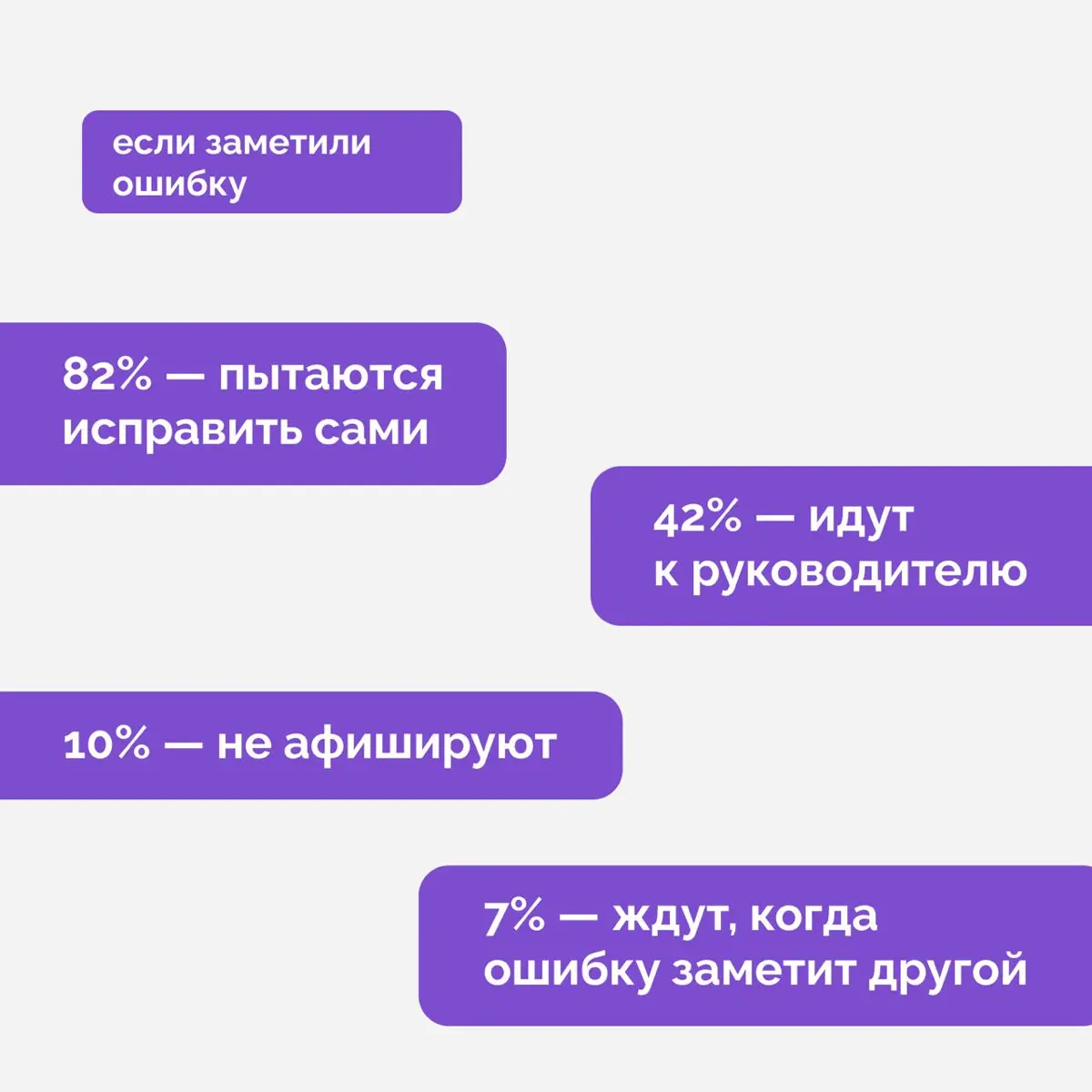 Ошибки может совершить каждый — вопрос только в том, как к н | Сетка — социальная сеть от hh.ru