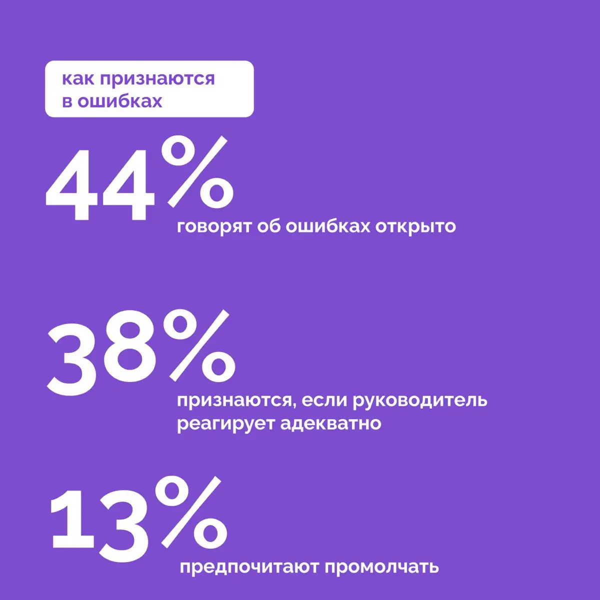 Ошибки может совершить каждый — вопрос только в том, как к н | Сетка — социальная сеть от hh.ru