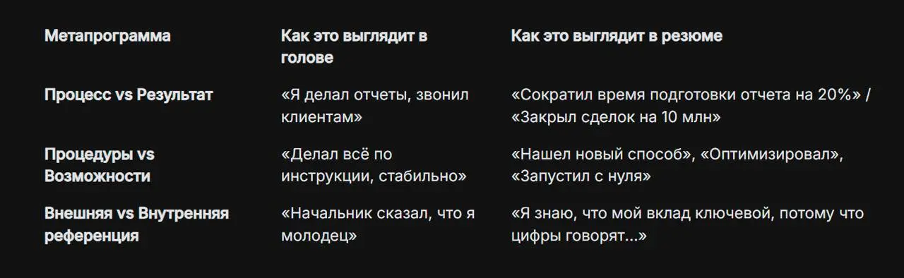 Почему люди не умеют упаковывать свой опыт под рынок? | Сетка — социальная сеть от hh.ru