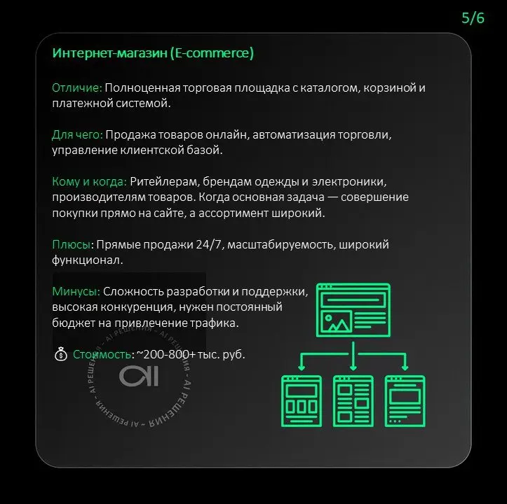 Выбор типа сайта — это не про тренды, а про ваши задачи и стадию бизнеса. Плохой лендинг сольет бюджет отлично настроенной рекламы | Сетка — социальная сеть от hh.ru