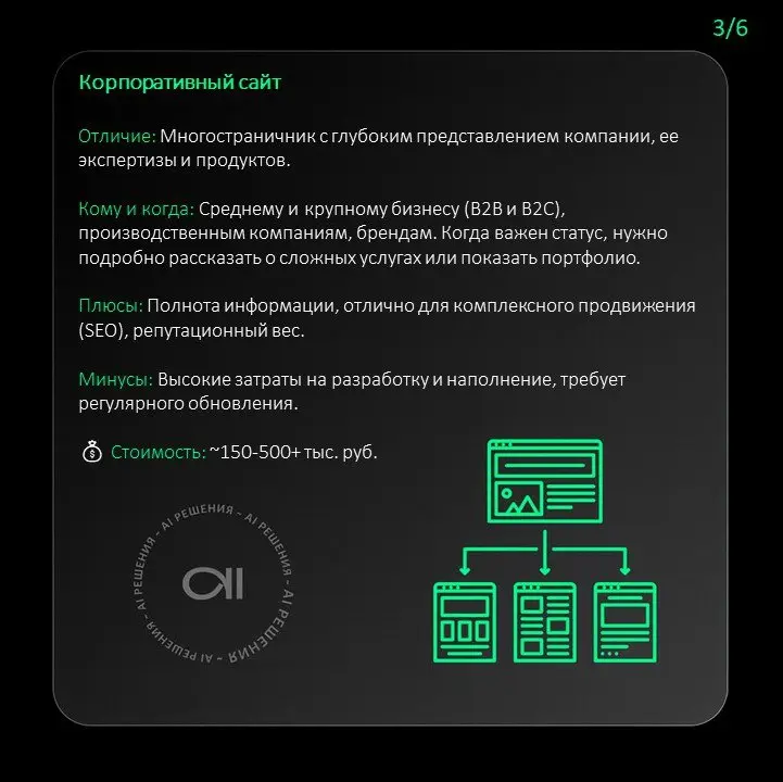 Выбор типа сайта — это не про тренды, а про ваши задачи и стадию бизнеса. Плохой лендинг сольет бюджет отлично настроенной рекламы | Сетка — социальная сеть от hh.ru