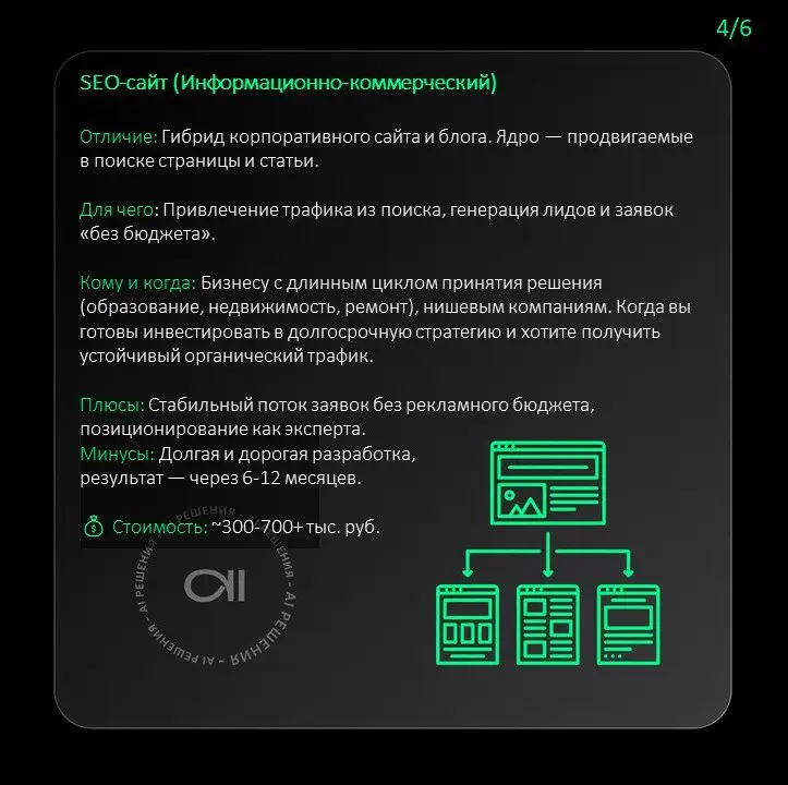 Выбор типа сайта — это не про тренды, а про ваши задачи и стадию бизнеса. Плохой лендинг сольет бюджет отлично настроенной рекламы | Сетка — социальная сеть от hh.ru