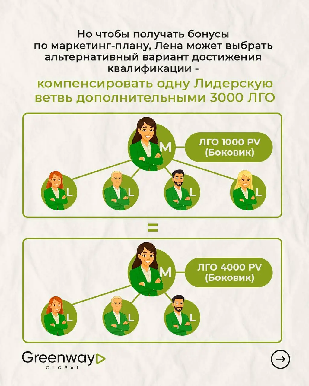 Расти в квалификациях и доходе с Greenway Global стало проще! 🌟
Истории Ильи и Лены наглядно показывают: ключ к росту в бизнесе — правильно выбранная стратегия 🗝
Каждый Партнёр идёт к своим целям по-р... | Сетка — социальная сеть от hh.ru