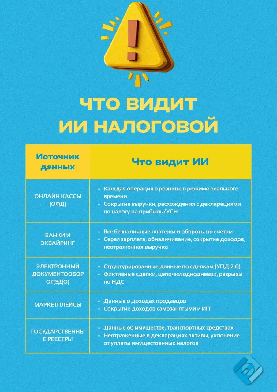 Что видит ИИ налогового органа 👀
В своей работе ФНС активно использует сведения разных цифровых платформ
И вот что важно учитывать!
Возникли вопросы по 1С? Напишите нам!
➡️ @buhnews3bot | Сетка — социальная сеть от hh.ru