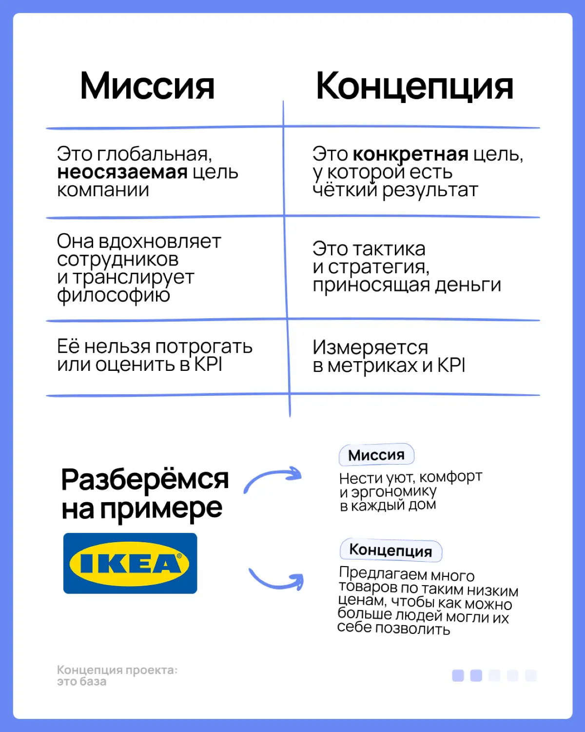 Концепция проекта | Сетка — социальная сеть от hh.ru