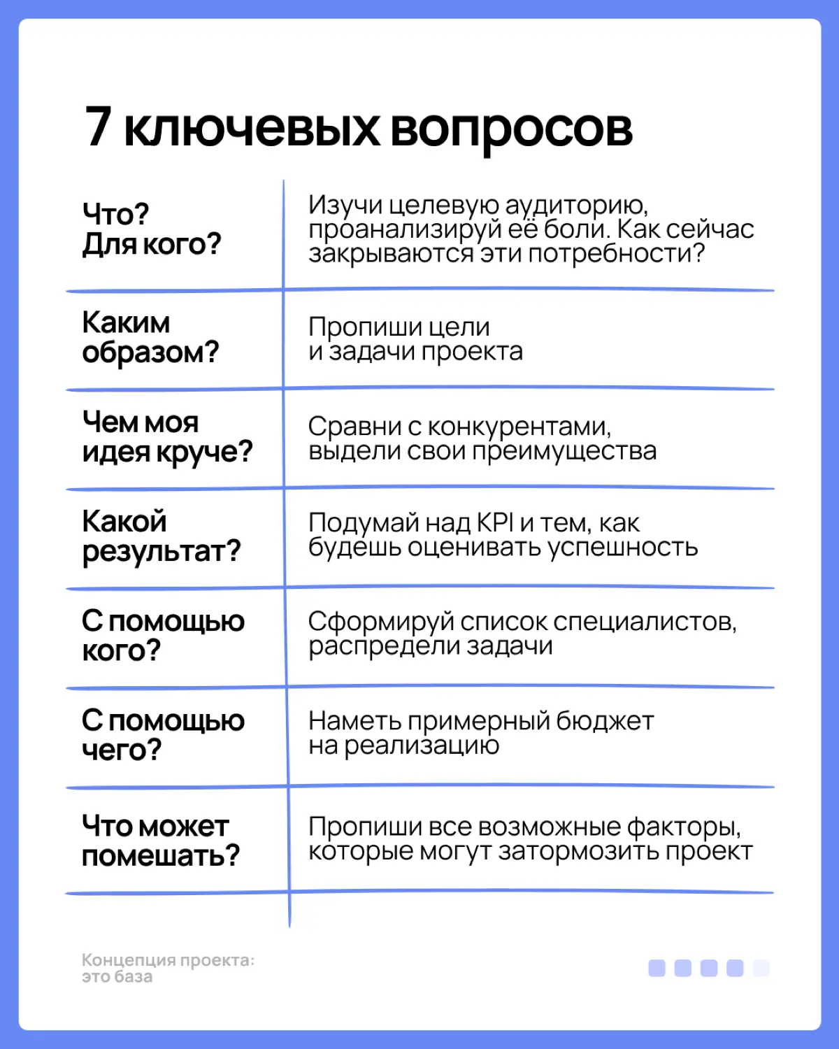 Концепция проекта | Сетка — социальная сеть от hh.ru