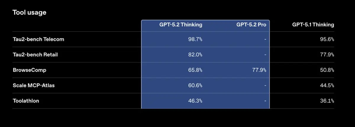 OpenAI представила GPT-5 | Сетка — социальная сеть от hh.ru