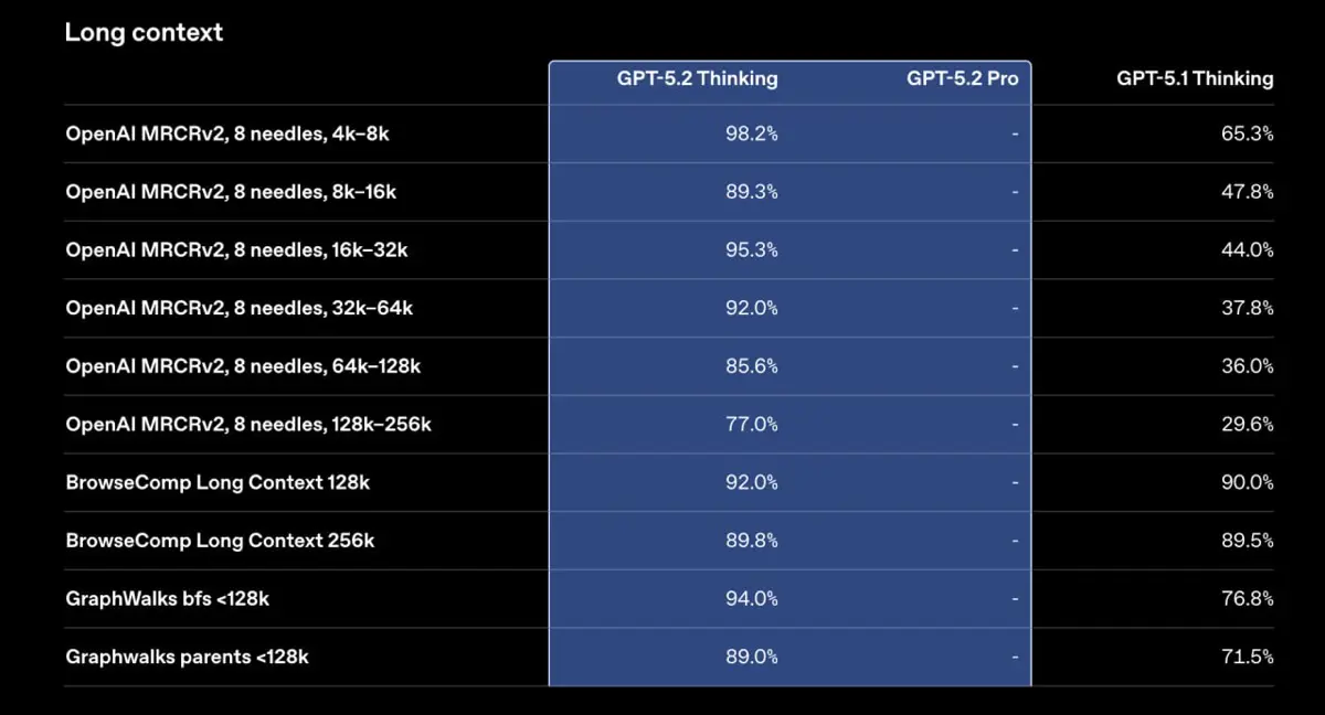 OpenAI представила GPT-5 | Сетка — социальная сеть от hh.ru