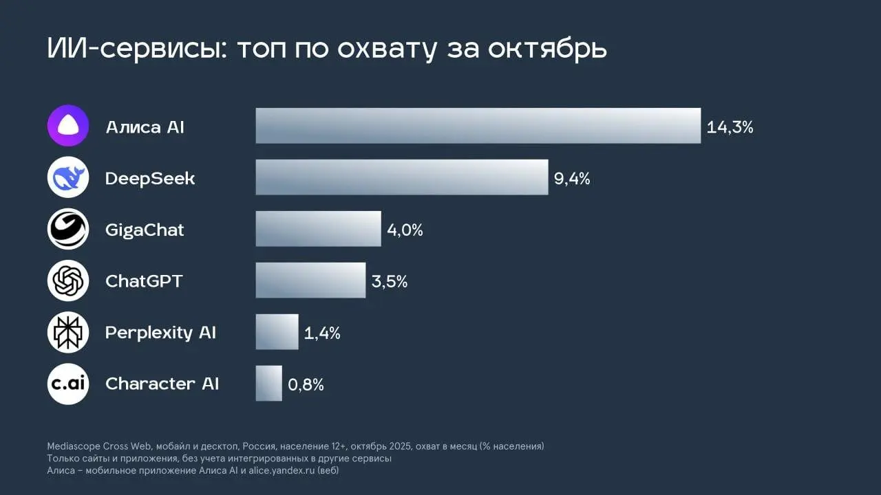 Как создавали новое поколение моделей для самого популярного ИИ-ассистента в России | Сетка — социальная сеть от hh.ru