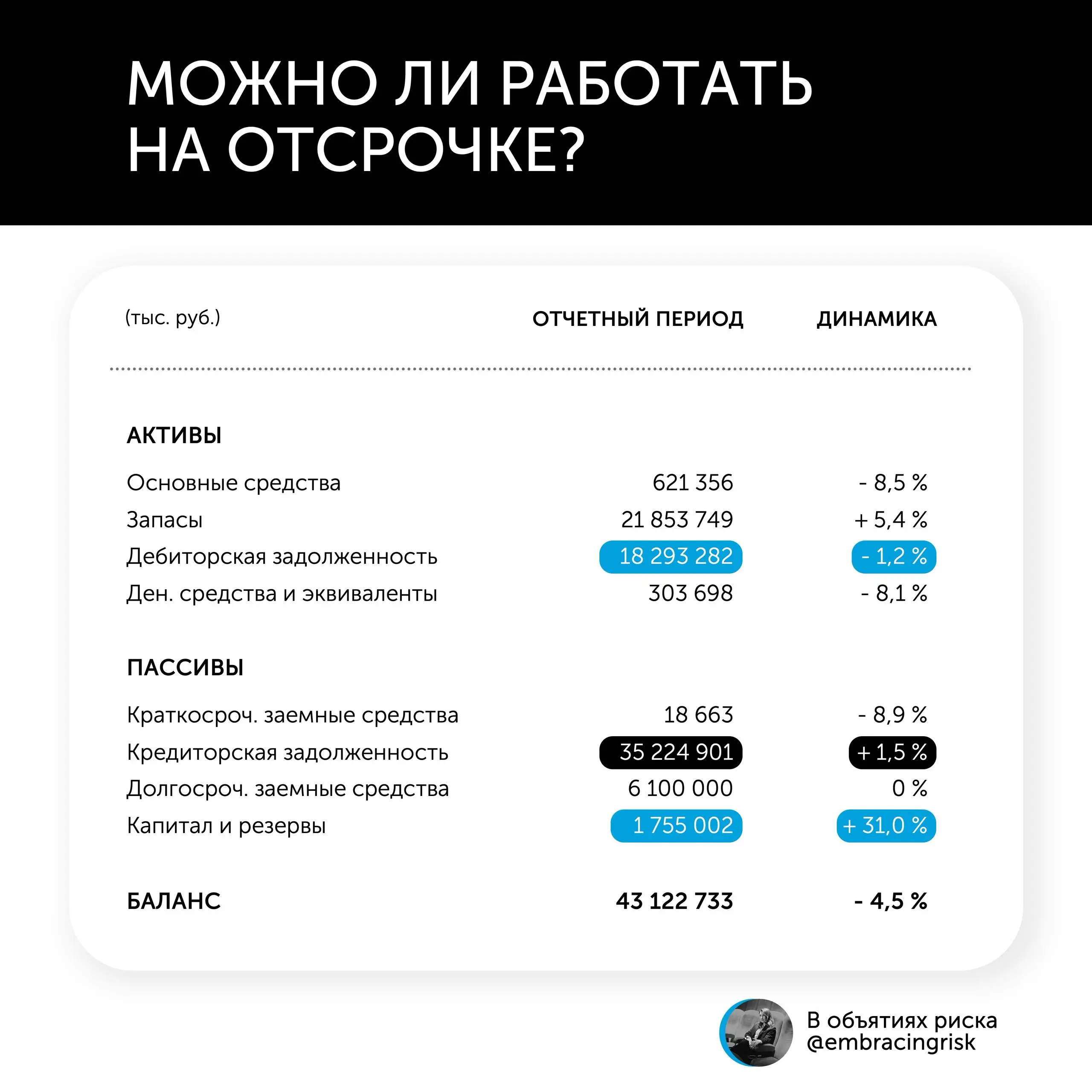 Рискнуть нельзя застраховать? | Сетка — социальная сеть от hh.ru
