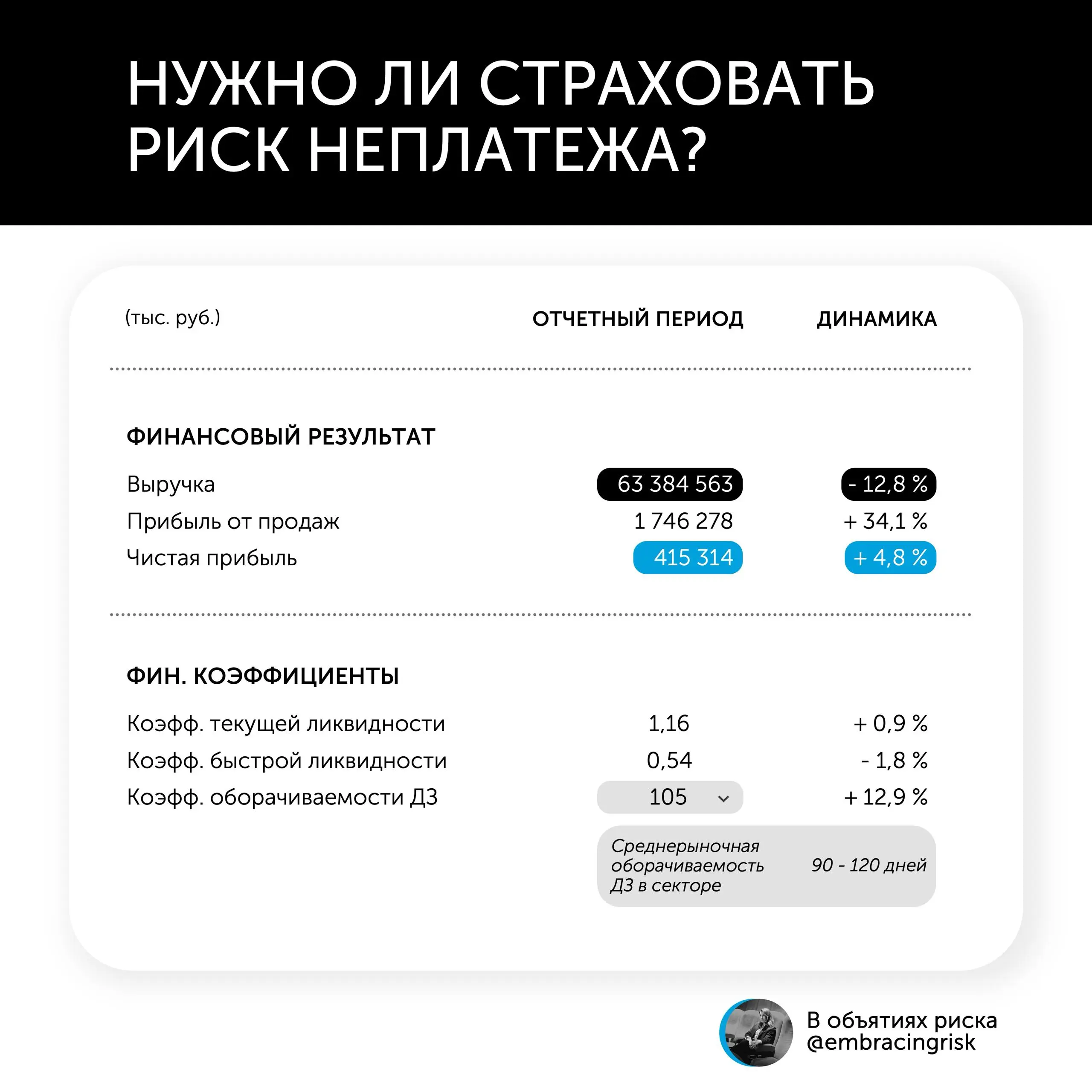 Рискнуть нельзя застраховать? | Сетка — социальная сеть от hh.ru