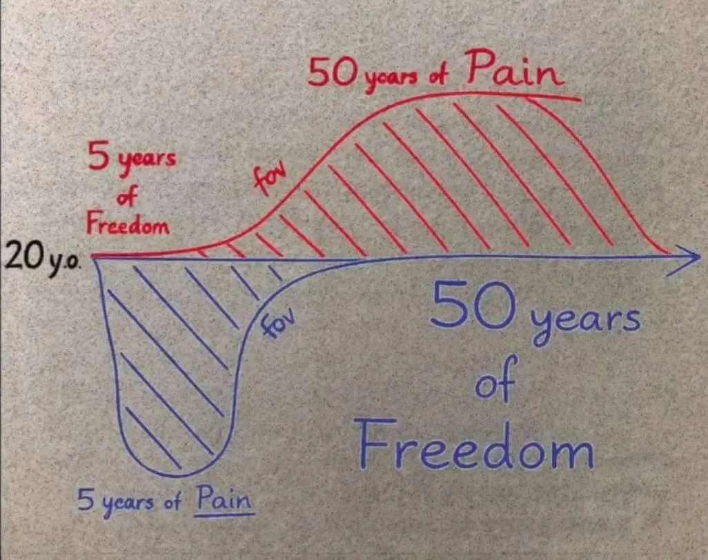 «5 лет боли vs 50 лет свободы» | Сетка — социальная сеть от hh.ru