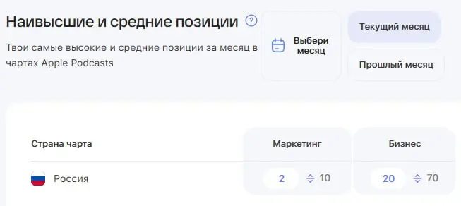 Осталось 1 место на участие в подкасте "Маркетинг и реальность" в этом году.
Учитывая время на запись и монтаж, в этом году успеем взять ещё только одного эксперта | Сетка — социальная сеть от hh.ru