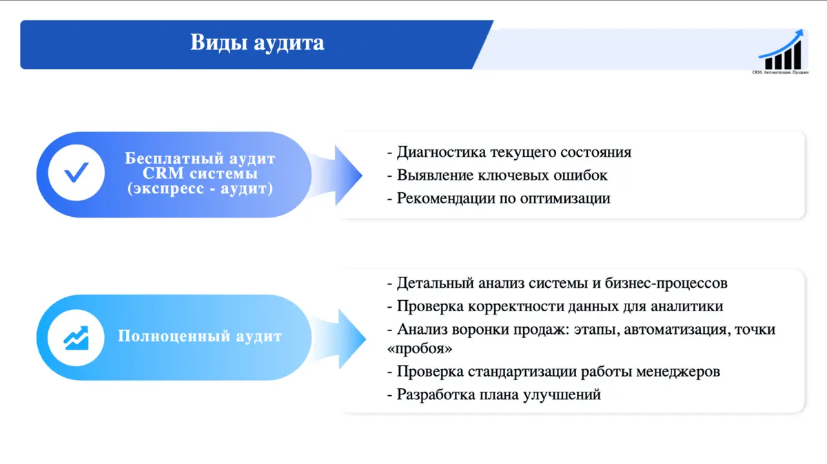 Стратегическая настройка CRM, так что бы реально управлять п | Сетка — социальная сеть от hh.ru