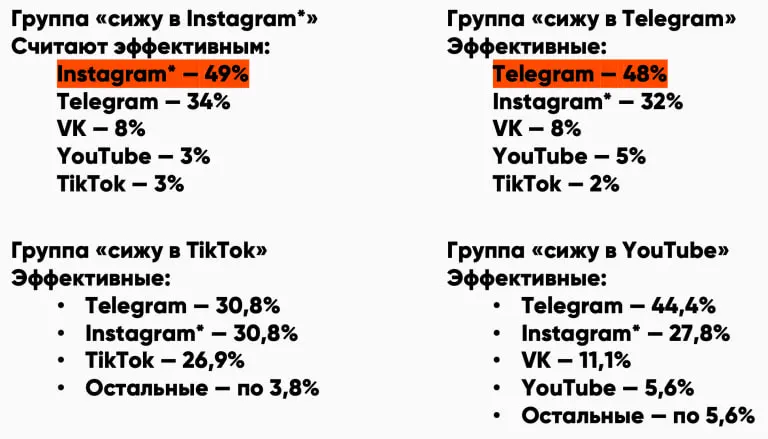 ⚡️ Состояние рынка SMM в России — итоги 2025 | Сетка — социальная сеть от hh.ru