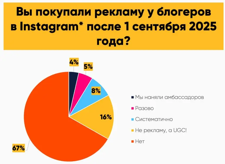⚡️ Состояние рынка SMM в России — итоги 2025 | Сетка — социальная сеть от hh.ru
