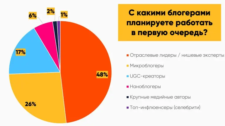 ⚡️ Состояние рынка SMM в России — итоги 2025 | Сетка — социальная сеть от hh.ru