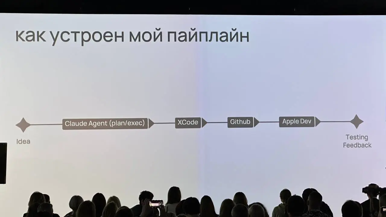 Алексей Евдокимов х TBTBO
Про то, как страдал делал свою приложуху для записи, транскрибирования, через вайбкодинг | Сетка — социальная сеть от hh.ru