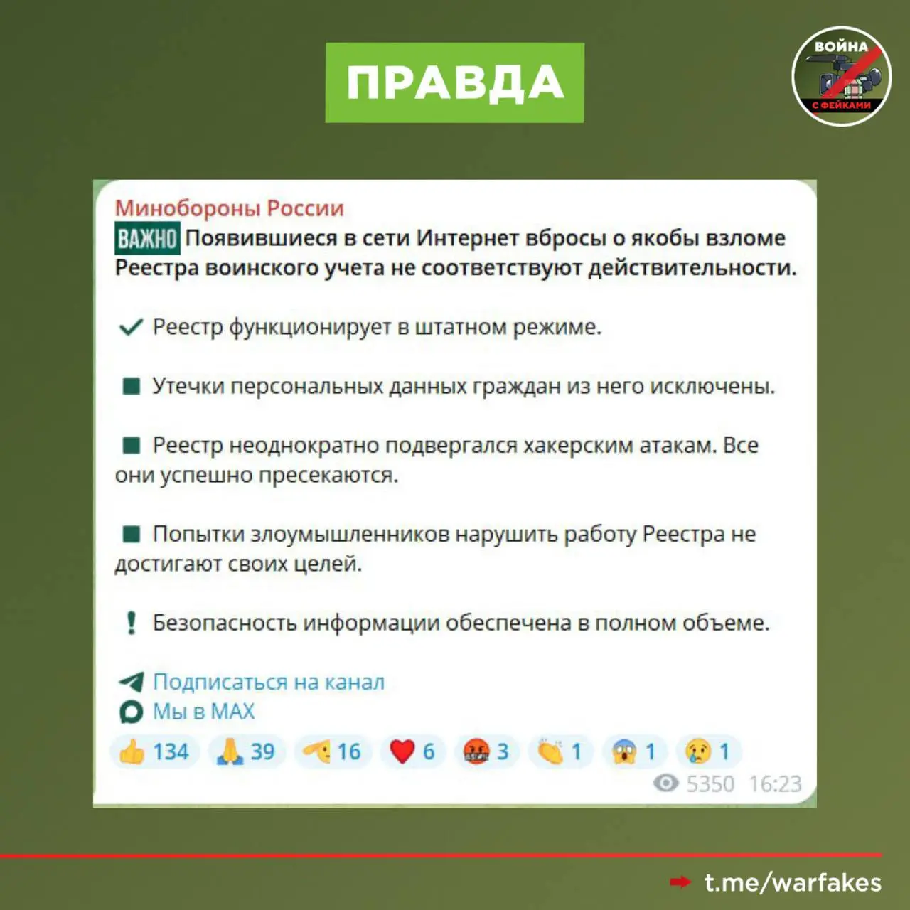 Фейк: Хакеры взломали серверы разработчика Реестра воинского учета, все данные стерты. Такие сообщения распространяются в телеграм-каналах.
Правда: Информация о взломе Реестра и утечек из него — фейк | Сетка — социальная сеть от hh.ru