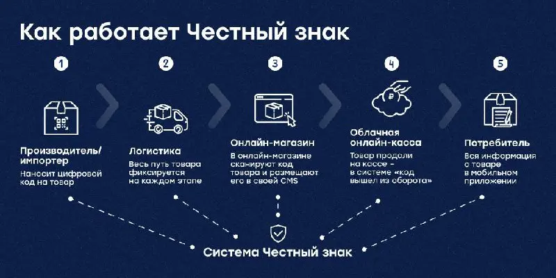👀Автоматические штрафы до 50 000 ₽ за торговлю вне «Честного знака»
По информации из СМИ, правительственная комиссия одобрила законопроект, который вводит автоматические штрафы за продажу маркированны... | Сетка — социальная сеть от hh.ru