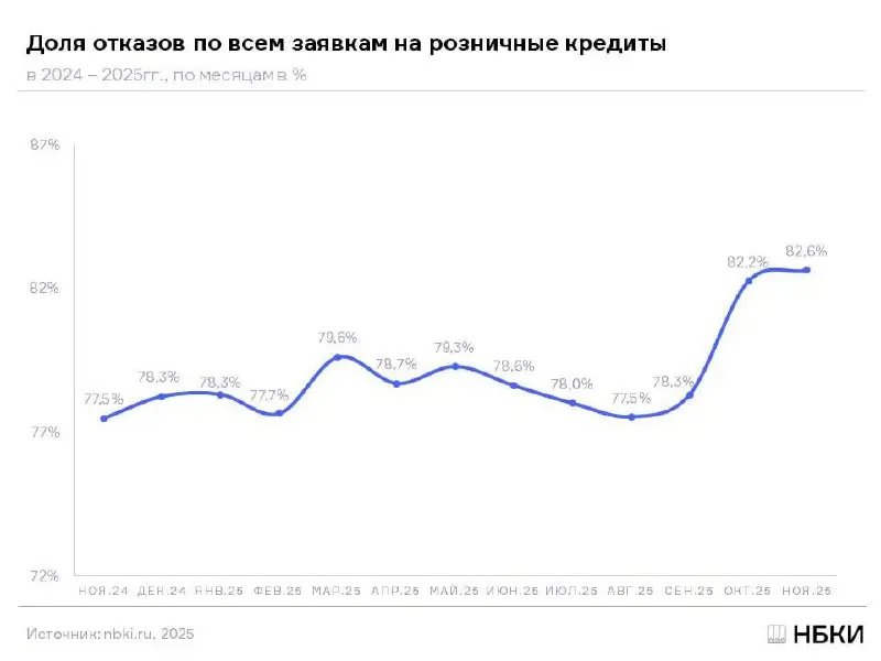 Ищем нормальные проекты срочно.
Уже 13 млн рублей лежат без размещения — и это редкая ситуация.
Сегодня получили показательную новость | Сетка — социальная сеть от hh.ru
