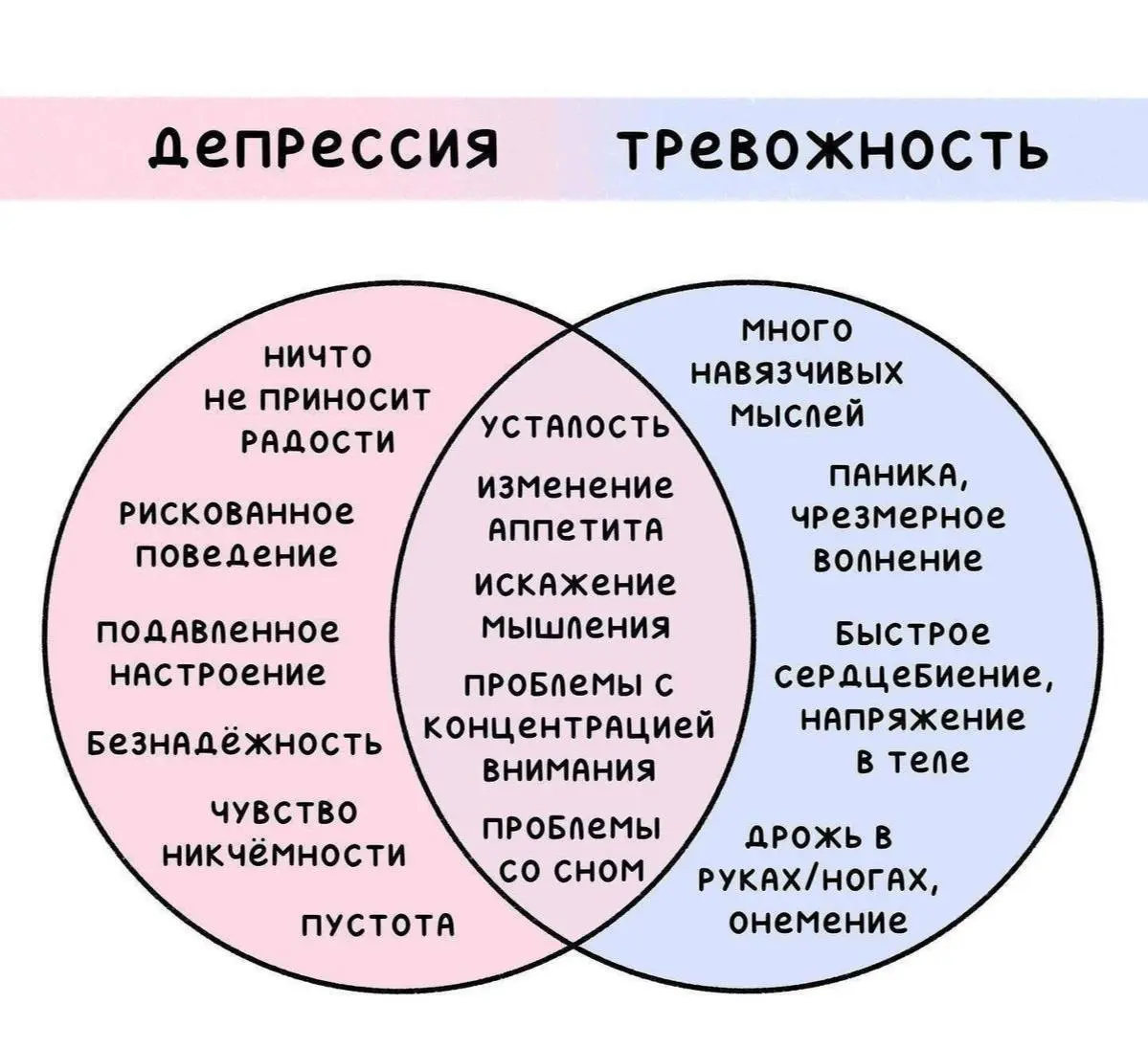 В чем заключаются отличия между депрессией и тревожностью | Сетка — социальная сеть от hh.ru
