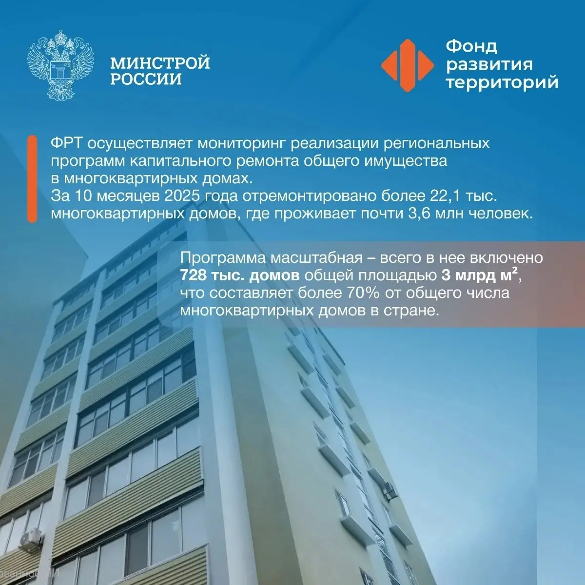 13 декабря – День основания Фонда развития территорий
▶️Деятельность фонда на протяжении многих лет способствовала развитию комфортной городской среды, а также системной поддержке социально значимых п... | Сетка — социальная сеть от hh.ru
