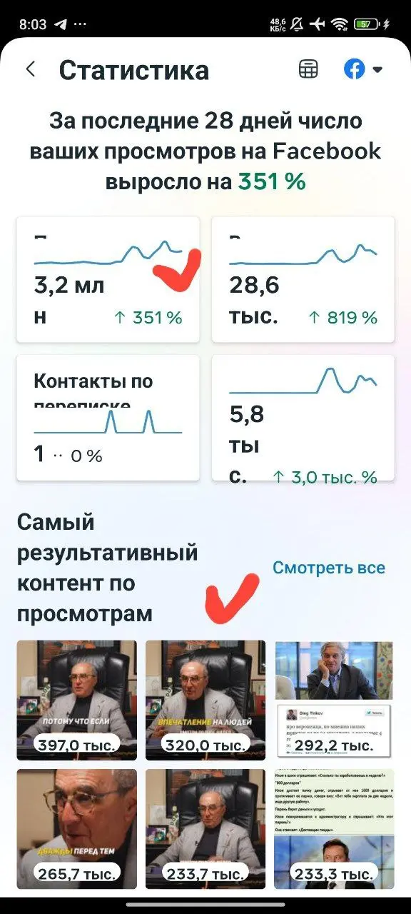 А что там Фейсбук для бизнеса, он умер?
Пока все смотрят на телеграм у Клуба директоров в Фейсбуке случился прорыв
🟠Снова 200 000 подписчиков-управленцев
🟠3,2 млн просмотров за месяц
🟠Лучшие посты 200... | Сетка — социальная сеть от hh.ru
