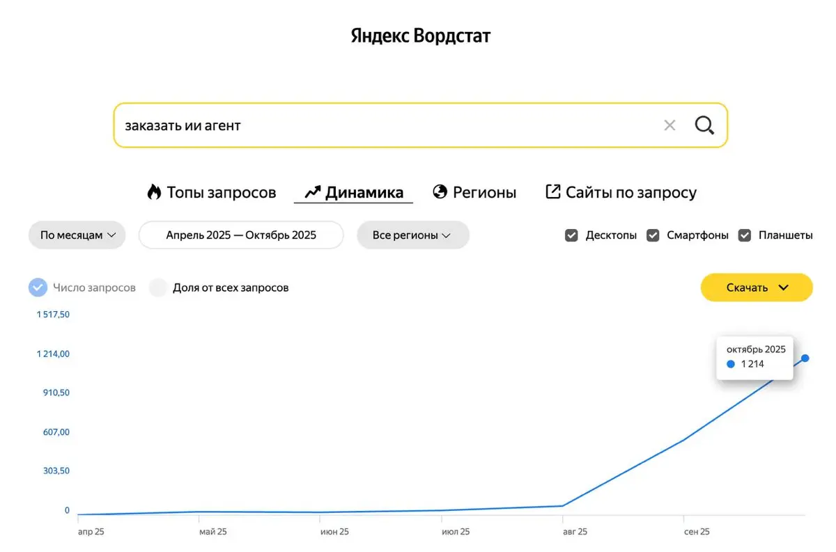 Октябрь — вижу тренд, принимаю решение добавить новую услугу
Ноябрь — добавил новую услугу | Сетка — социальная сеть от hh.ru