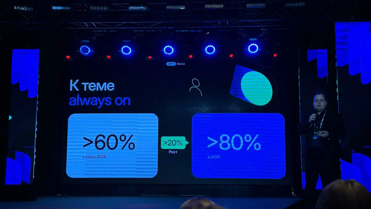 ⚡️ Коротко о главном из презентации про click-out рекламу на маркетплейсах
▫️ Средний CTR баннеров на Wildberries — 0,5%, что выше, чем у баннеров в рекламных сетях и соцсетях | Сетка — социальная сеть от hh.ru