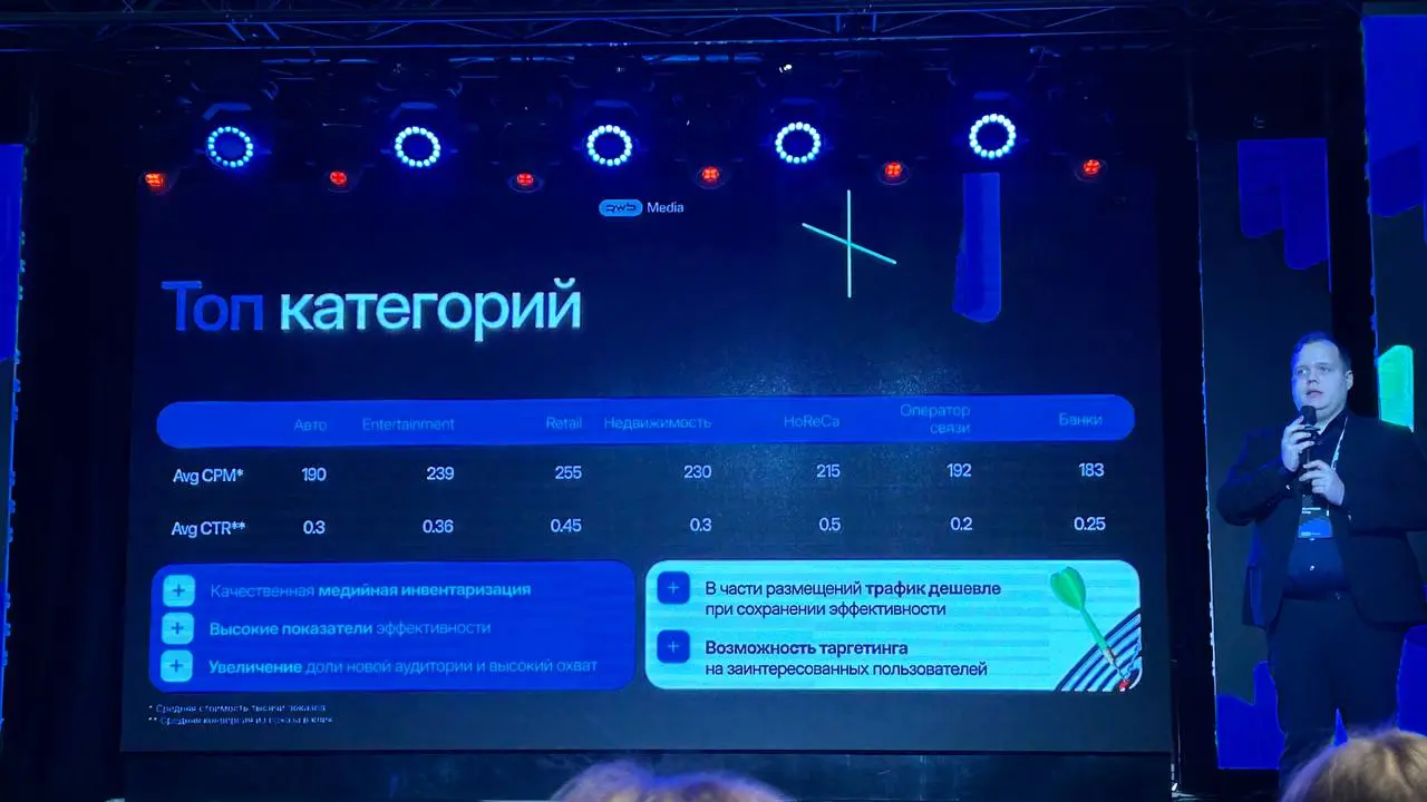 ⚡️ Коротко о главном из презентации про click-out рекламу на маркетплейсах
▫️ Средний CTR баннеров на Wildberries — 0,5%, что выше, чем у баннеров в рекламных сетях и соцсетях | Сетка — социальная сеть от hh.ru