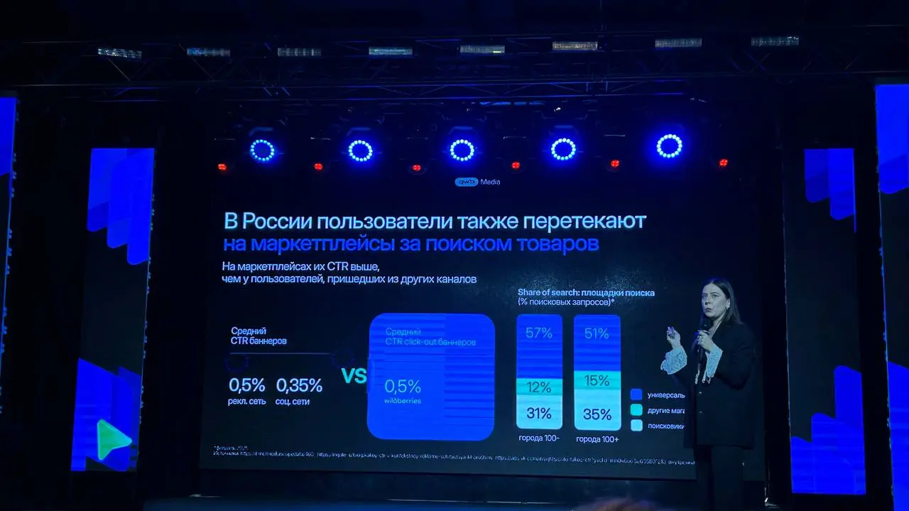 ⚡️ Коротко о главном из презентации про click-out рекламу на маркетплейсах
▫️ Средний CTR баннеров на Wildberries — 0,5%, что выше, чем у баннеров в рекламных сетях и соцсетях | Сетка — социальная сеть от hh.ru