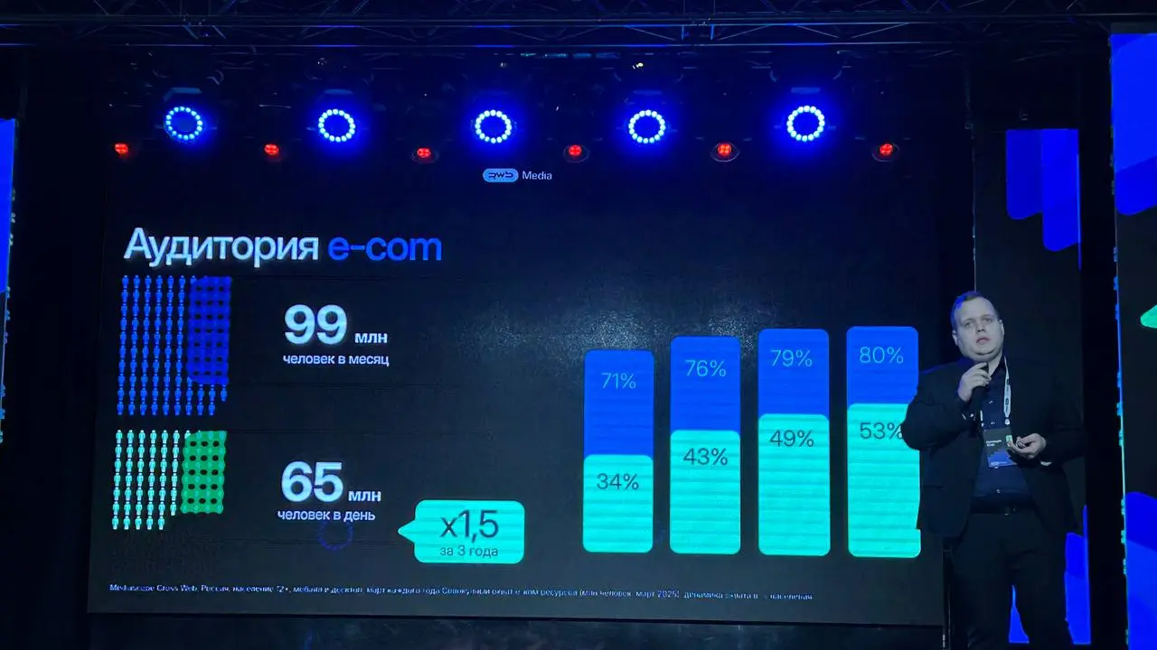 ⚡️ Коротко о главном из презентации про click-out рекламу на маркетплейсах
▫️ Средний CTR баннеров на Wildberries — 0,5%, что выше, чем у баннеров в рекламных сетях и соцсетях | Сетка — социальная сеть от hh.ru