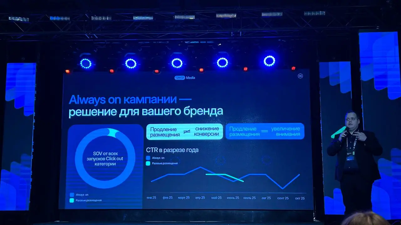 ⚡️ Коротко о главном из презентации про click-out рекламу на маркетплейсах
▫️ Средний CTR баннеров на Wildberries — 0,5%, что выше, чем у баннеров в рекламных сетях и соцсетях | Сетка — социальная сеть от hh.ru