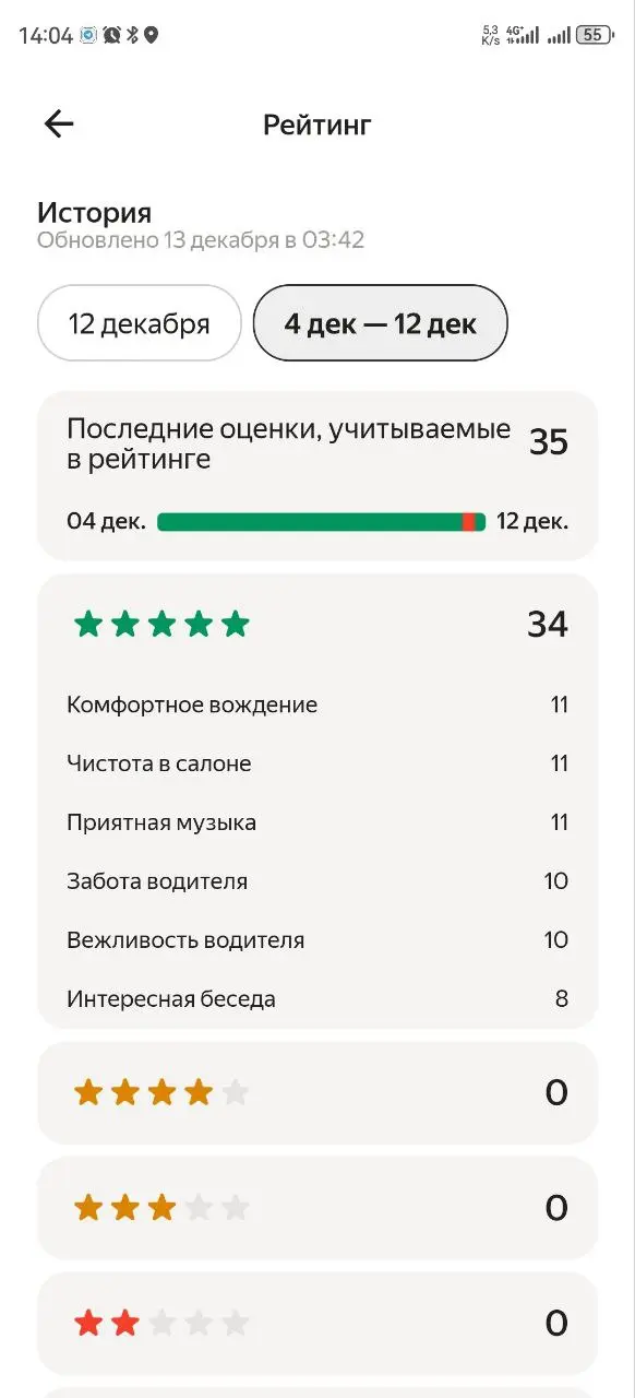 Чтобы не быть голословной: | Сетка — социальная сеть от hh.ru