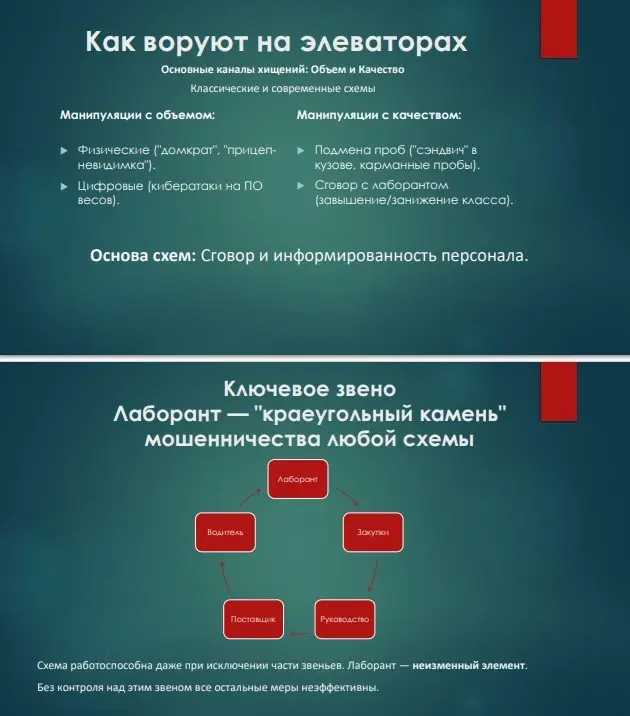 Эволюция хищений | Сетка — социальная сеть от hh.ru