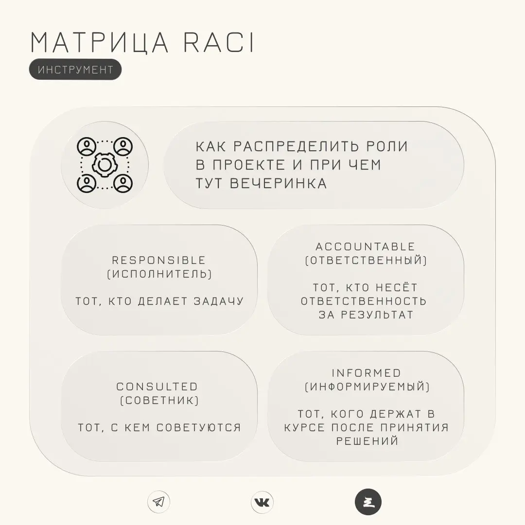 Матрица RACI | Сетка — социальная сеть от hh.ru
