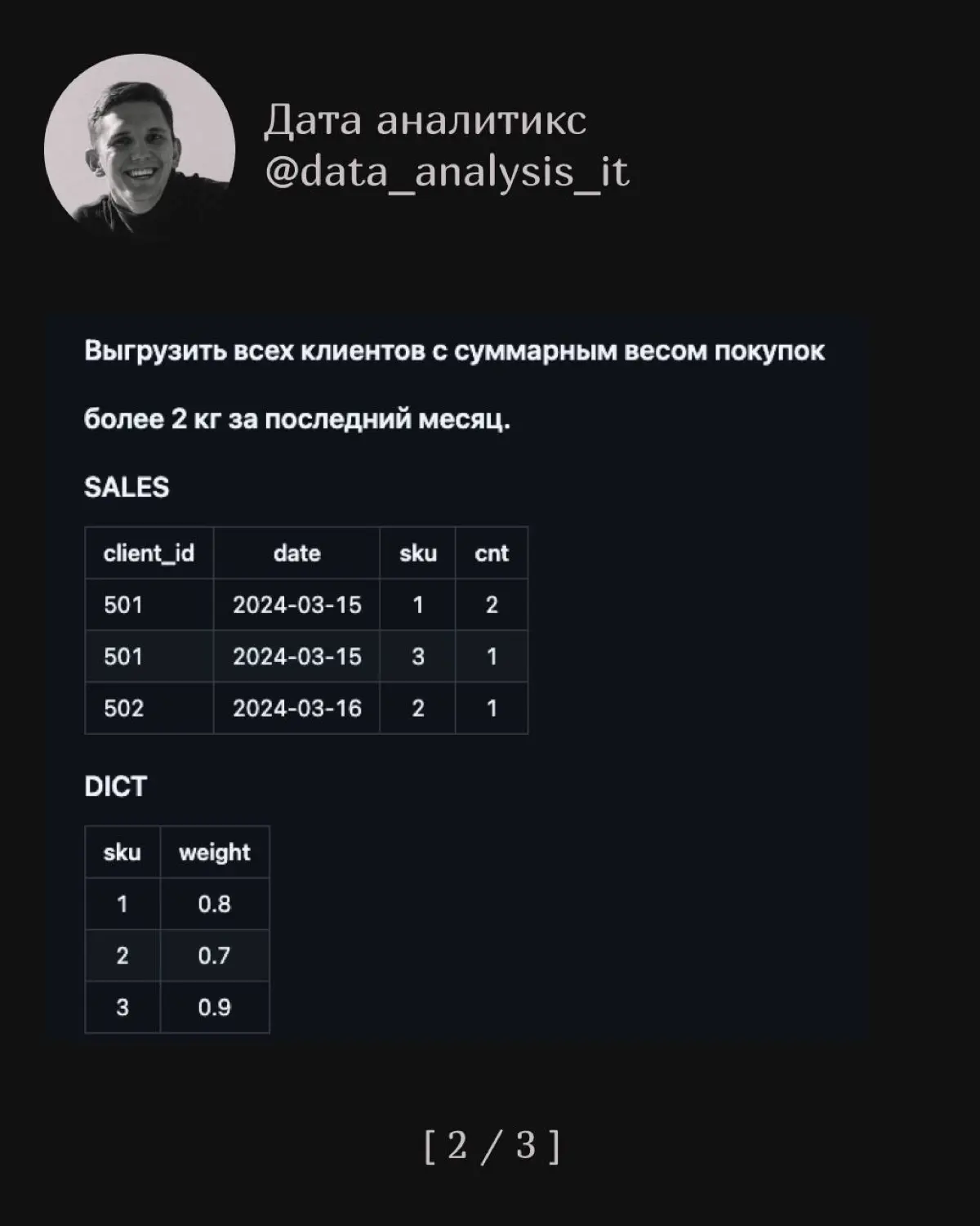 Додо Пицца | Сетка — социальная сеть от hh.ru