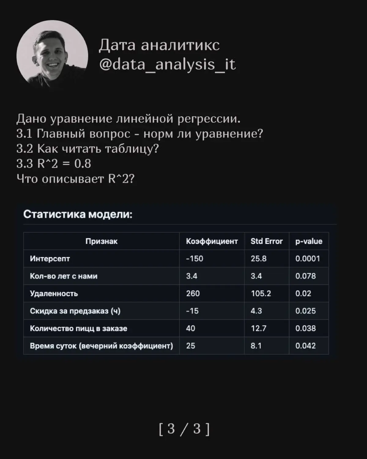 Додо Пицца | Сетка — социальная сеть от hh.ru