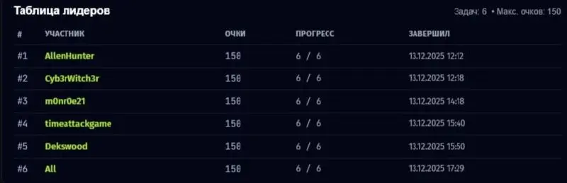 Пока я все жду начало Киберколизея, оказывается я на 3 месте в CTF от Kraken Academy | Сетка — социальная сеть от hh.ru