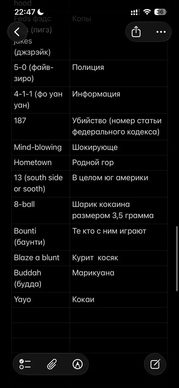Прыдстроия:
Увидел в запретограме рилс, чел читает свои старые тексты, залез чекнуть наткнулся на это
Я РЕАЛЬНО ЭТО ЗАКОНСПЕКТИРОВАЛ АХАХАХАХ | Сетка — социальная сеть от hh.ru