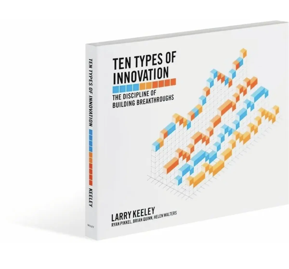 10 ТИПОВ ИННОВАЦИЙ. 
А ВЫ РАЗВИВАЕТЕ ТОЛЬКО СВОЙ ПРОДУКТ... | Сетка — социальная сеть от hh.ru