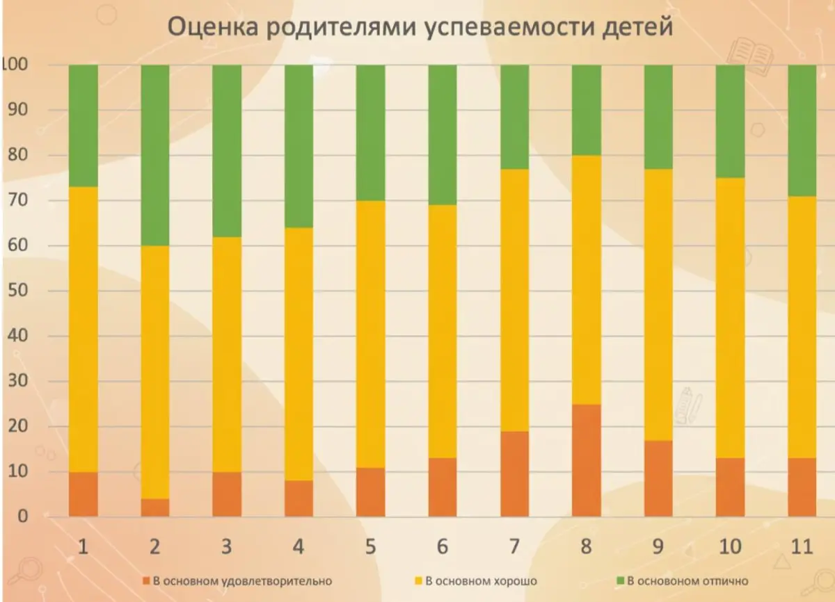 Мотивация или лень? Что происходит в средней школе? | Сетка — социальная сеть от hh.ru