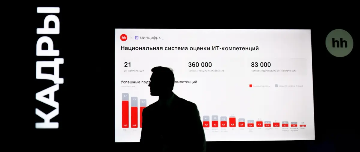 Тренды в найме 2026 | Сетка — социальная сеть от hh.ru