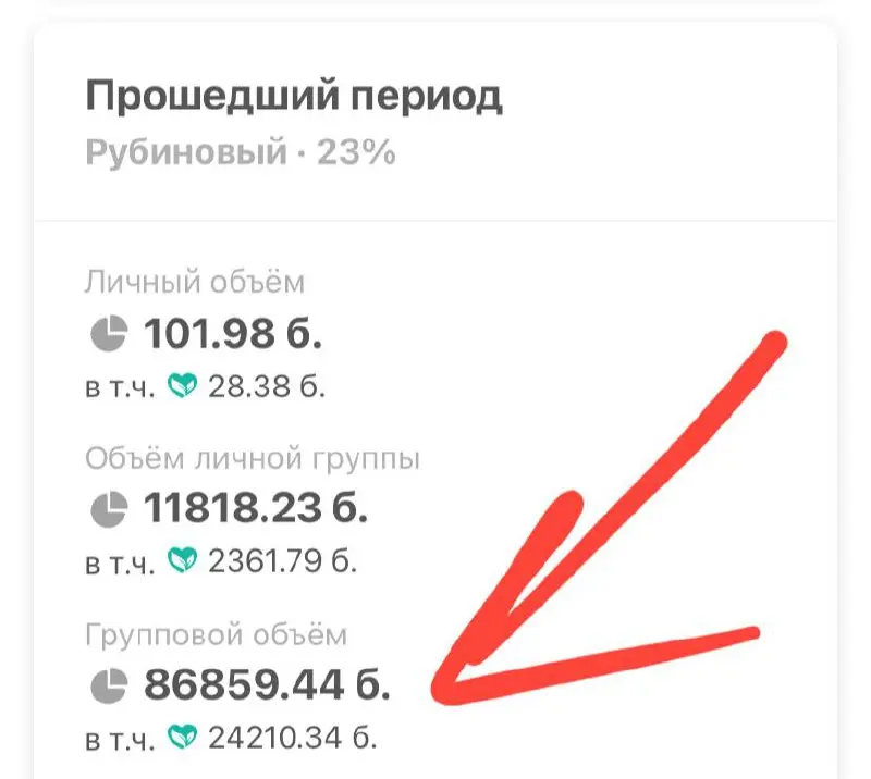 Дорогие мои!! Покупатели, бизнес партнеры, поздравляю с завершением прошлого периода🤩🫶🏻
Мы огромные молодцы!!👏
Товарооборот составил 86 859 баллов | Сетка — социальная сеть от hh.ru