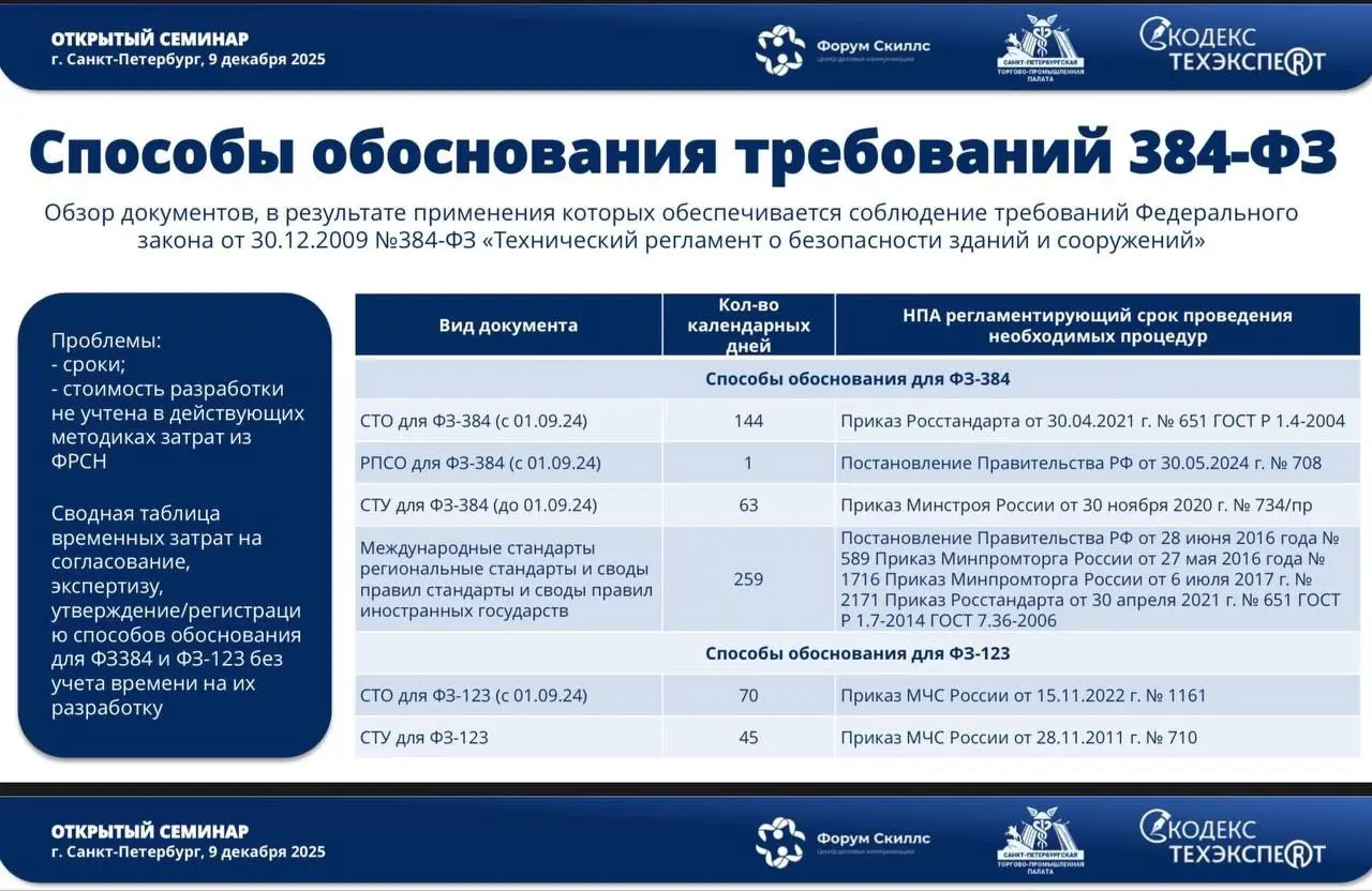 На прошлой неделе посетили семинар «Нововведения в законодательстве и техническом регулировании строительной отрасли. Практика и проблемы применения | Сетка — социальная сеть от hh.ru