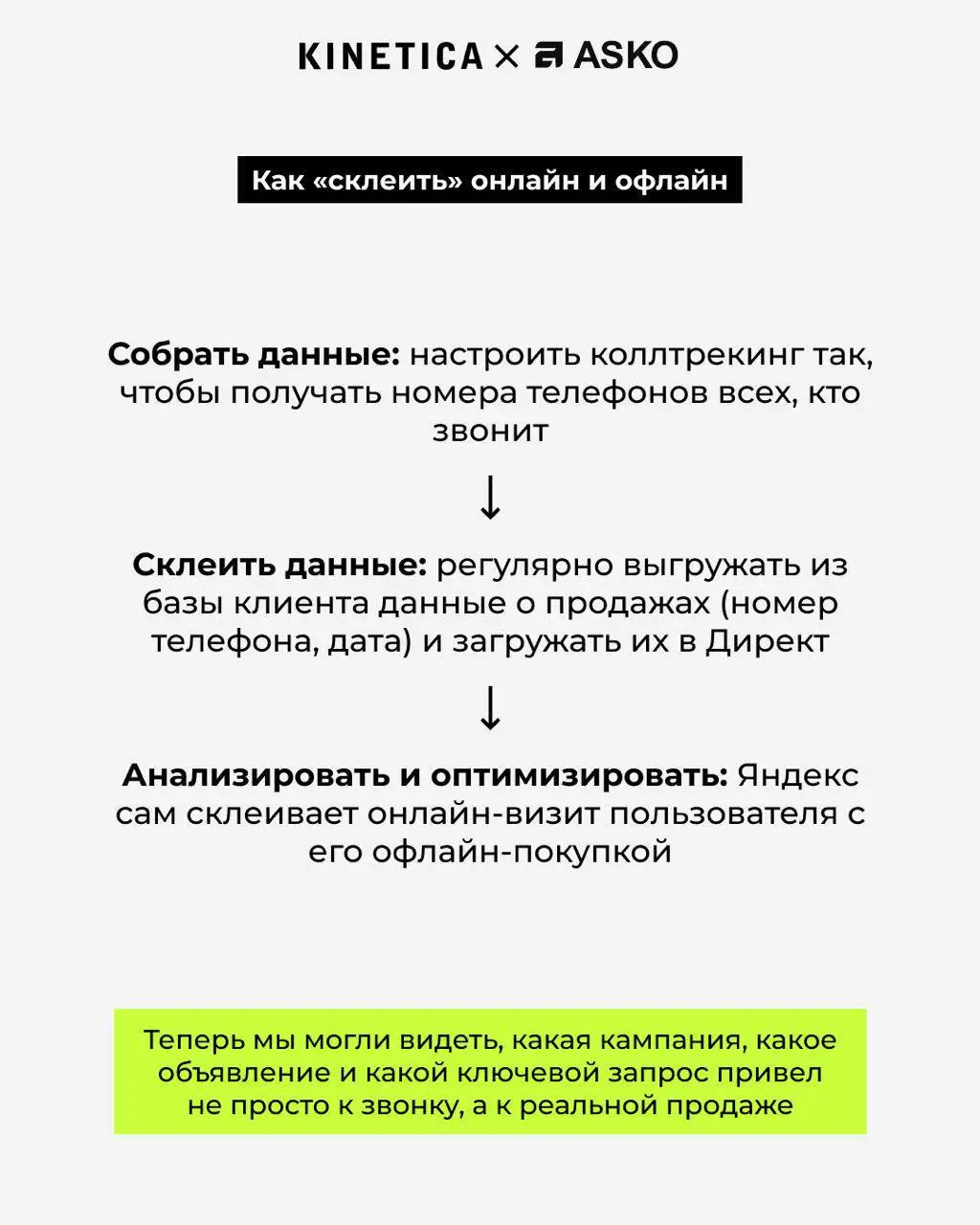 📞 Яндекс.Директ врет 🥲  Показывает часть данных, не видит офлайн-продажи. | Сетка — социальная сеть от hh.ru